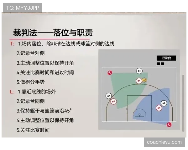 推人犯规如何判定？篮球规则解析与实战判罚标准