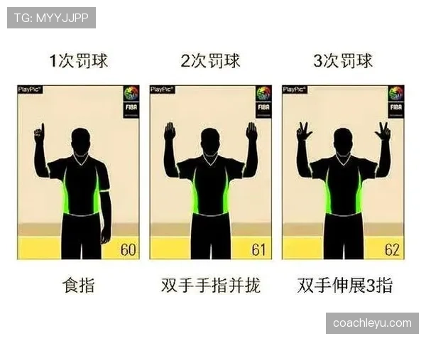 详细解析篮球规则中三秒违例的具体判定标准与判罚流程