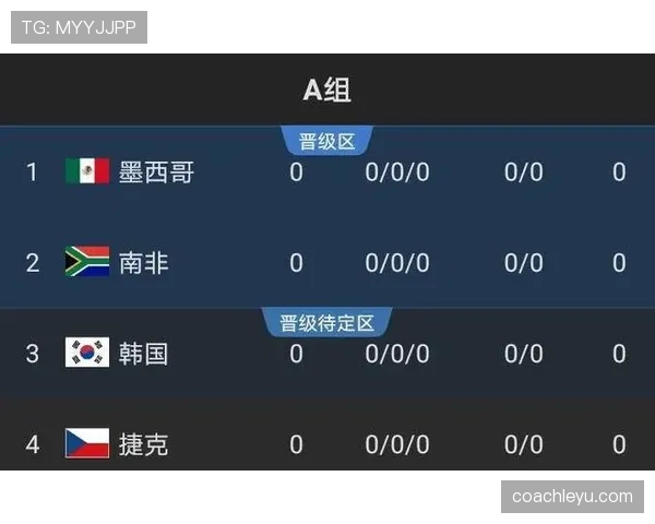 伊朗队2026世界杯小组赛赛程前瞻与出线形势分析