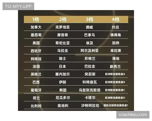 世界杯传统豪门阵容竞争力排行榜最新发布 世界杯传统豪门阵容竞争力排行榜最新发布