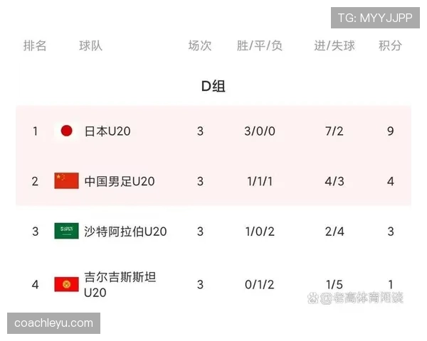 澳大利亚冲击2026世界杯阵容预测：老将压阵新星崛起能否突围死亡之组