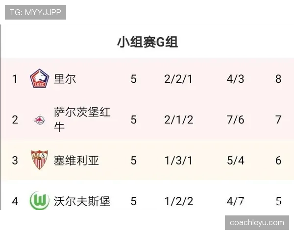 G组最可能出现的积分榜结果