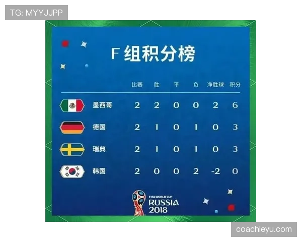 世界杯F组球队实力与出线关系