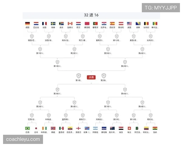 世界杯32强首轮时间表：本周重点比赛安排一览